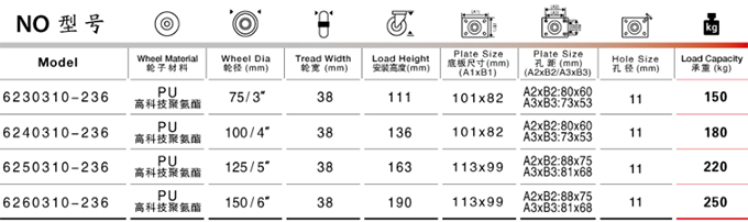 中重型孔頂雙剎PU輪尺寸參數表