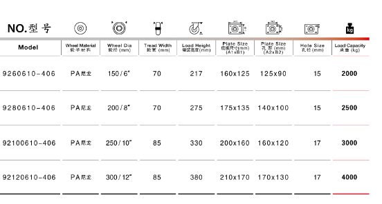 超重工業腳輪規格表